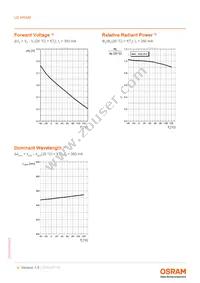 LD W5SM-4S4T-35-0-350-R18-Z Datasheet Page 9