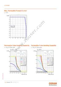 LD W5SM-4S4T-35-0-350-R18-Z Datasheet Page 10