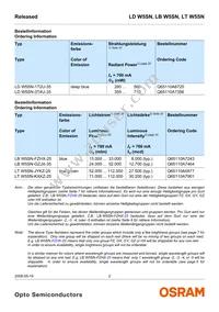 LD W5SN-3T4U-35-Z Datasheet Page 2
