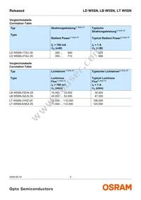 LD W5SN-3T4U-35-Z Datasheet Page 3