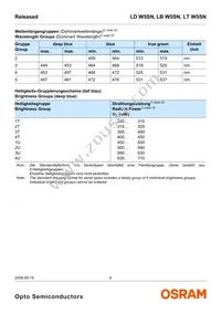 LD W5SN-3T4U-35-Z Datasheet Page 6