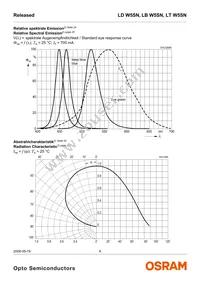 LD W5SN-3T4U-35-Z Datasheet Page 8