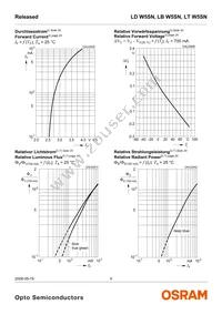 LD W5SN-3T4U-35-Z Datasheet Page 9