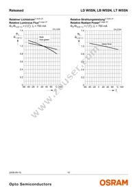 LD W5SN-3T4U-35-Z Datasheet Page 10