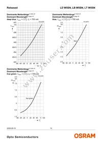 LD W5SN-3T4U-35-Z Datasheet Page 12