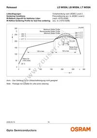 LD W5SN-3T4U-35-Z Datasheet Page 16