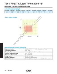 LD06PC472KAB1A Datasheet Page 2