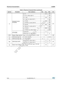 LD2985BM47R Datasheet Page 8