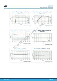 LD39100PU25RY Datasheet Page 10