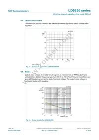 LD6836TD/21HH Datasheet Page 11