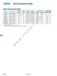 LDA150W-24-RV Datasheet Cover