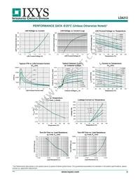 LDA212S Datasheet Page 3