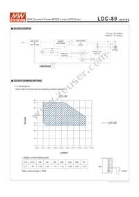 LDC-80DA Datasheet Page 3