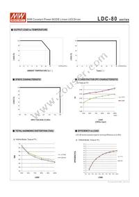 LDC-80DA Datasheet Page 7