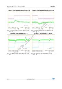 LDCL015MR Datasheet Page 10