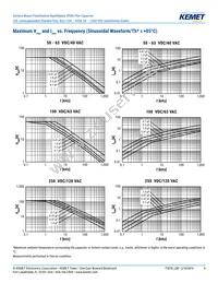 LDEEA2150JA0N00 Datasheet Page 4