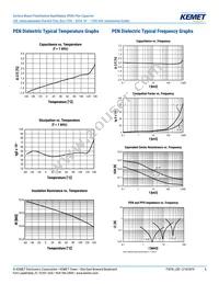 LDEEA2150JA0N00 Datasheet Page 6