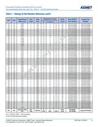 LDEEA2150JA0N00 Datasheet Page 12