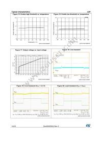 LDFPT-TR Datasheet Page 14
