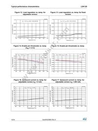 LDK120PU25R Datasheet Page 10