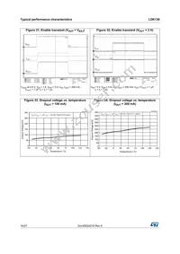 LDK130PU08R Datasheet Page 16