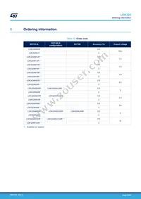 LDK320ADU30R Datasheet Page 23