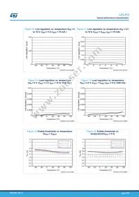 LDL212DR Datasheet Page 9