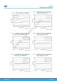 LDL212DR Datasheet Page 10
