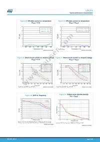 LDL212DR Datasheet Page 11