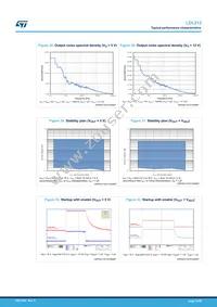 LDL212DR Datasheet Page 12