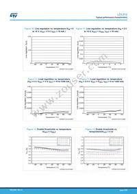 LDL212PV33R Datasheet Page 9