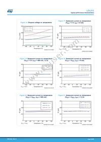 LDL212PV33R Datasheet Page 10