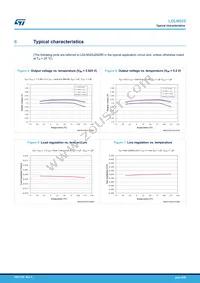 LDLN025J50R Datasheet Page 8