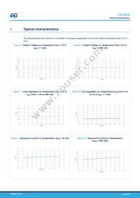 LDLN030G33R Datasheet Page 9