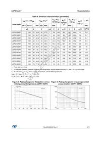 LDP01-47AY Datasheet Page 3