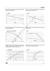 LDP24A Datasheet Page 3