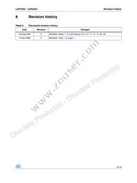 LDR2533PT-R Datasheet Page 15