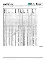 LDS8141-002-T2 Datasheet Page 20