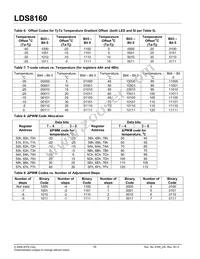 LDS8160-002-T2 Datasheet Page 10