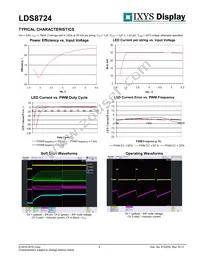 LDS8724 Datasheet Page 3