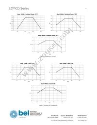 LDW25-24S Datasheet Page 4