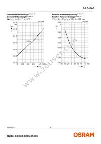 LE A A2A-HBKB-1 Datasheet Page 9