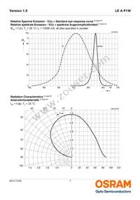 LE A P1W RXRY-1 Datasheet Page 7