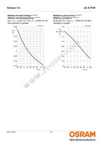 LE A P1W RXRY-1 Datasheet Page 10