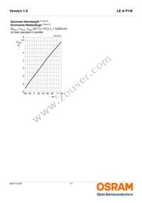 LE A P1W RXRY-1 Datasheet Page 11