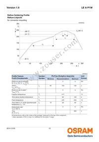 LE A P1W RXRY-1 Datasheet Page 15