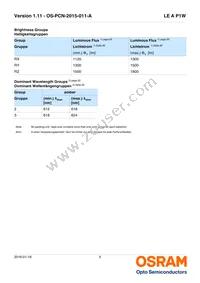 LE A P1W-RXRZ-23-0-F00-T01 Datasheet Page 5