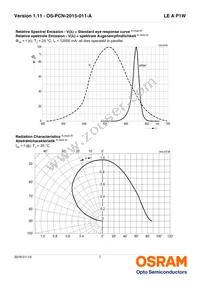 LE A P1W-RXRZ-23-0-F00-T01 Datasheet Page 7