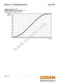 LE A P1W-RXRZ-23-0-F00-T01 Datasheet Page 8