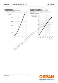 LE A P1W-RXRZ-23-0-F00-T01 Datasheet Page 9